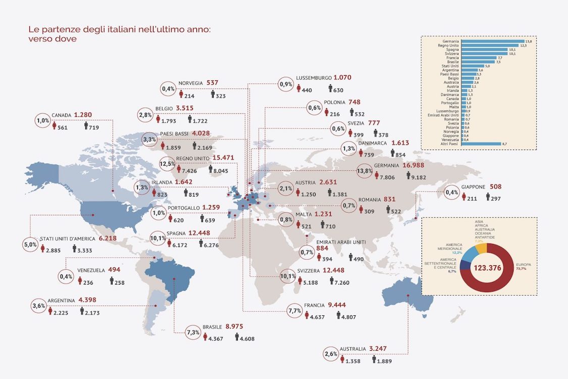 Italiani all'estero