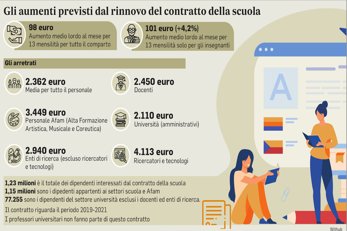 Tabella aumenti docenti